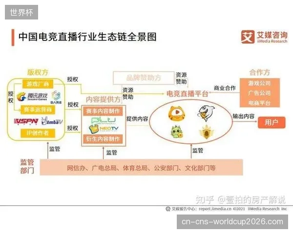 数字电竞行业将大规模收割退役传统体育战术分析师