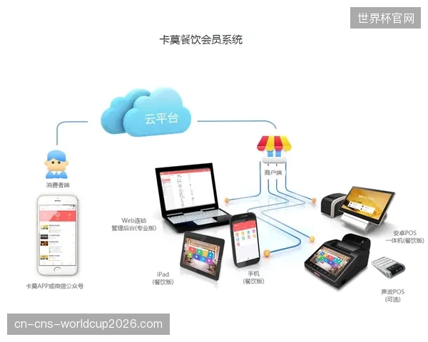 线上会员系统与线下门店体验仍是“两张皮”，未能实现数据和服务的真正融合，正在惩罚那些跨渠道消费的忠实用户